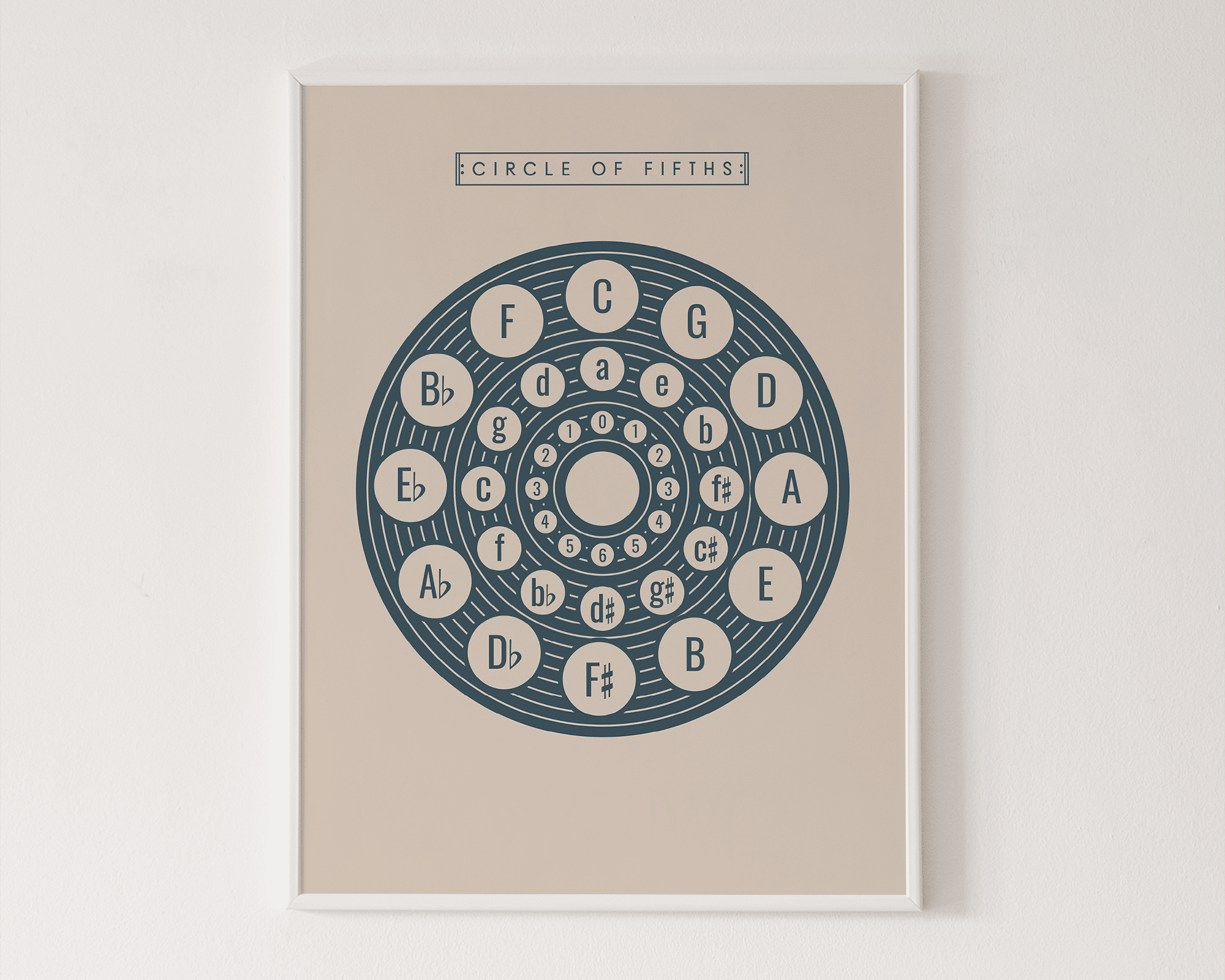 Circle of Fifths Poster 2, Music Theory Poster Cream