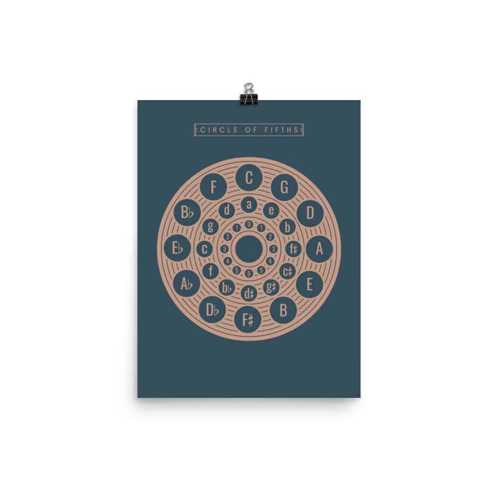 Circle of Fifths Poster 2, Music Theory Poster Blue