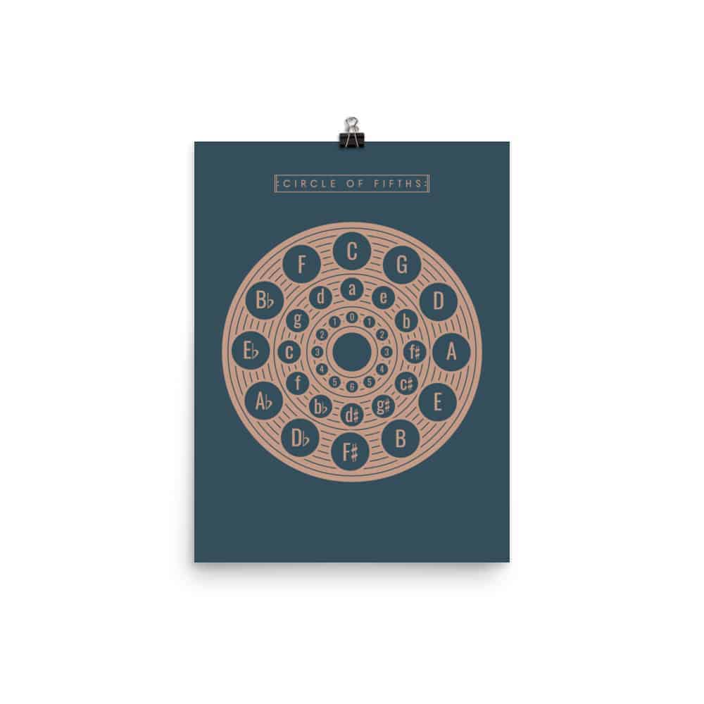Circle of Fifths Poster 2, Music Theory Poster Blue