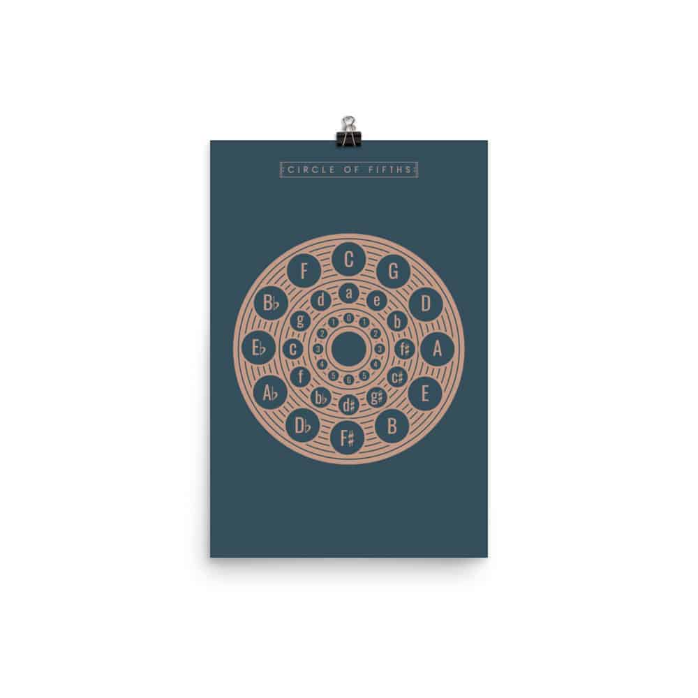 Circle of Fifths Poster 2, Music Theory Poster Blue