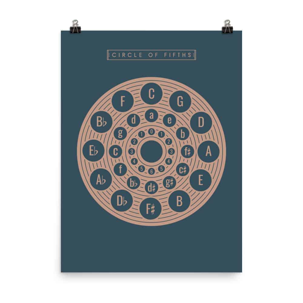 Circle of Fifths Poster 2, Music Theory Poster Blue