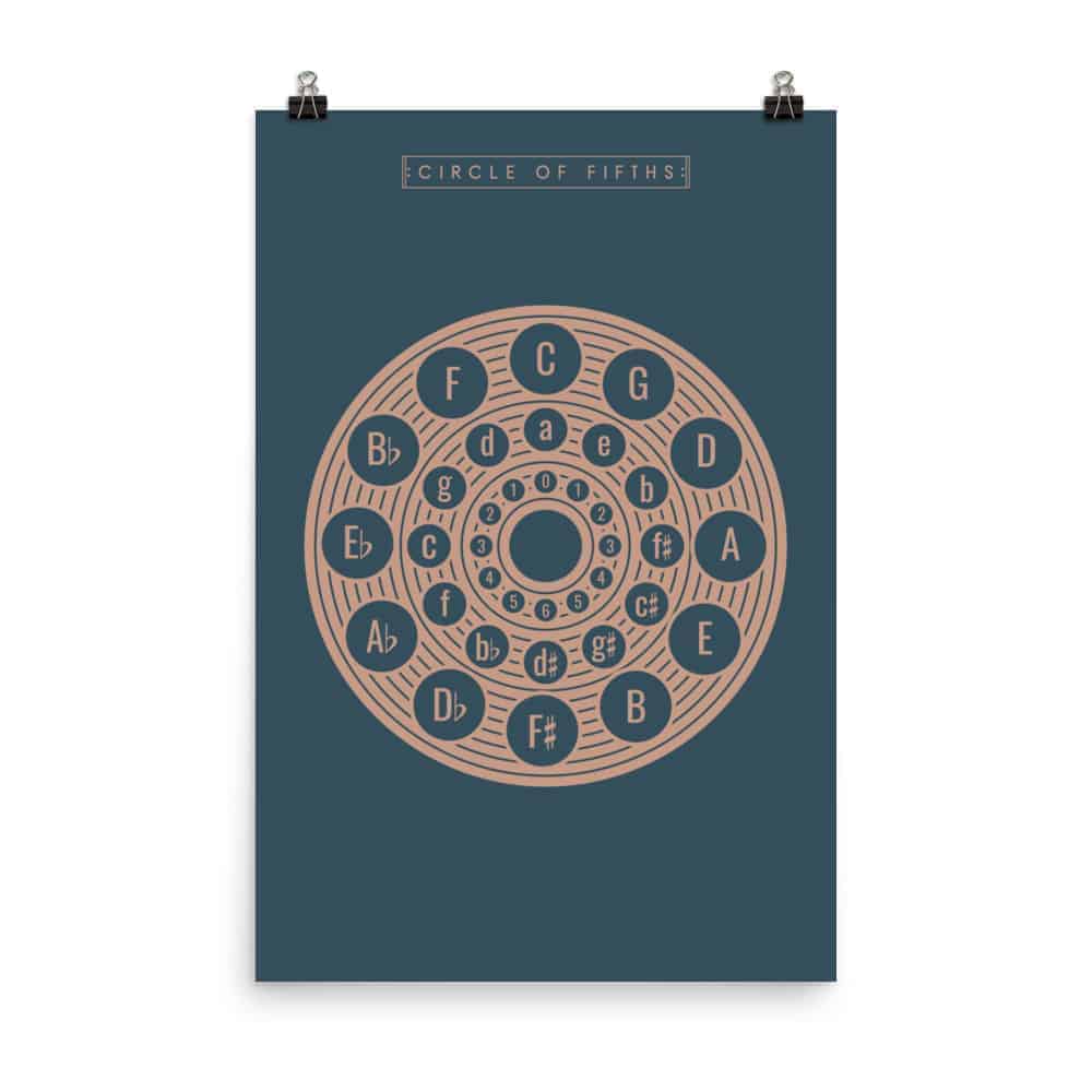 Circle of Fifths Poster 2, Music Theory Poster Blue