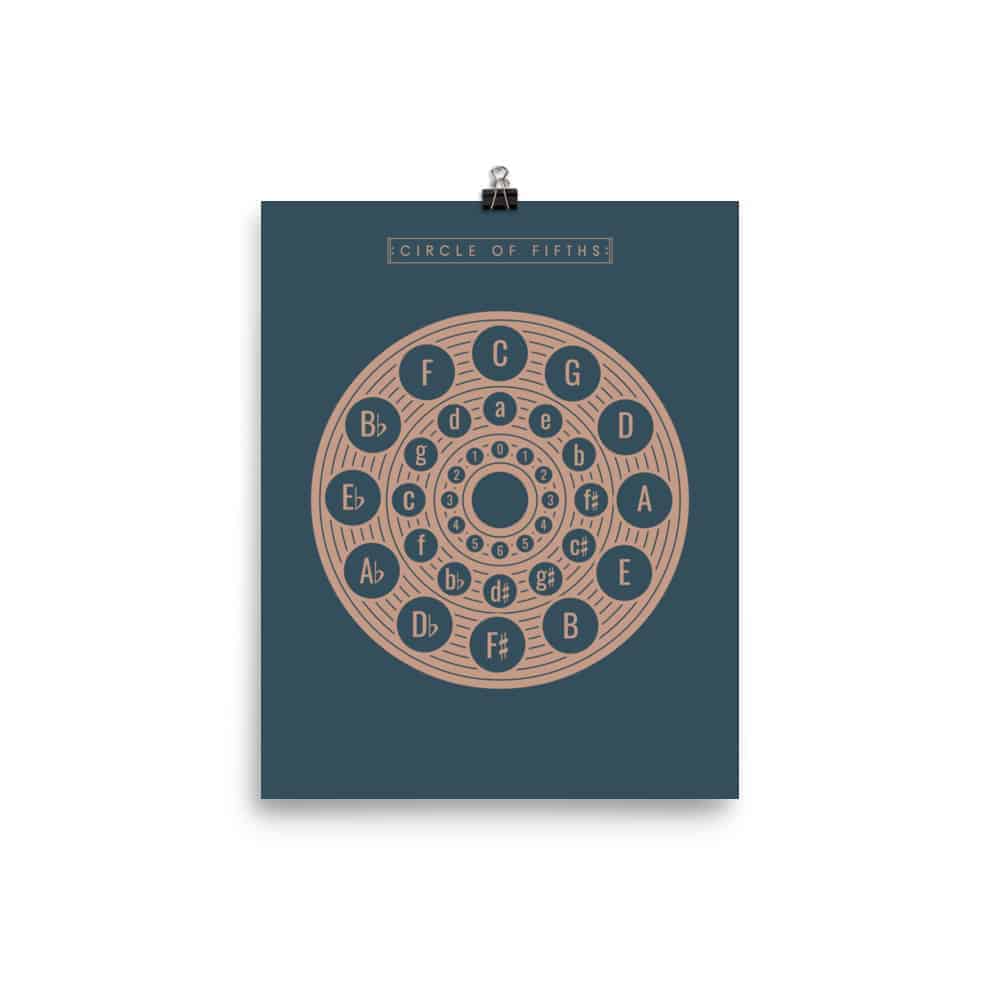 Circle of Fifths Poster 2, Music Theory Poster Blue