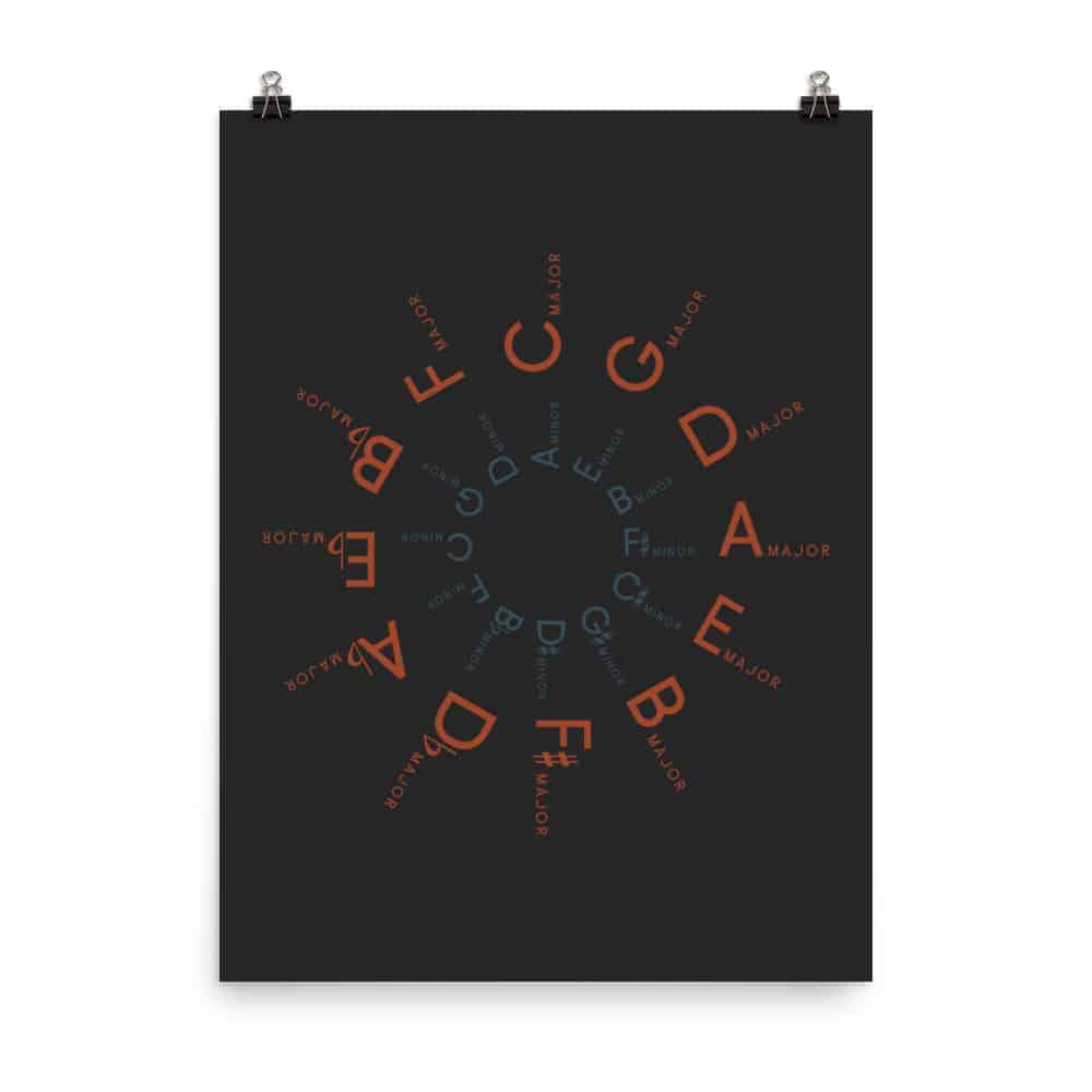 Circle of Fifths Poster, Black