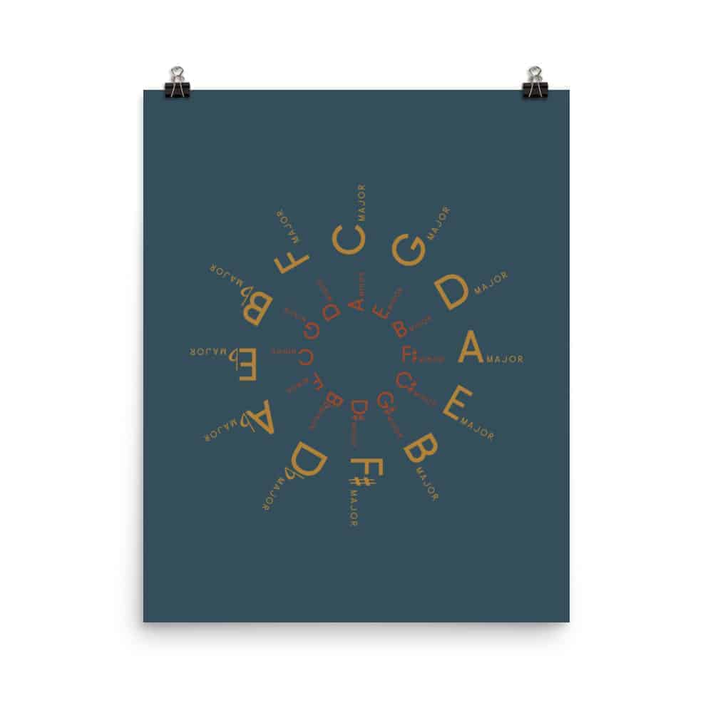 Circle of Fifths Poster, Blue