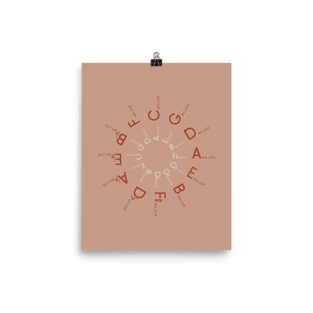 Circle of Fifths Poster, Pink