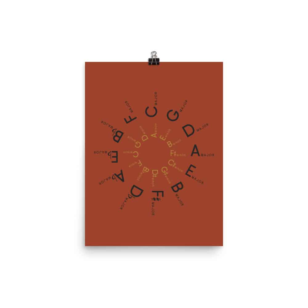 Circle of Fifths Poster, Red
