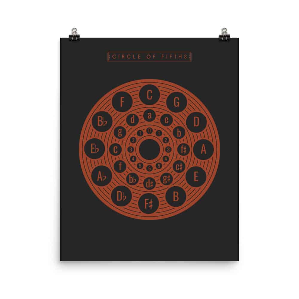 Circle of Fifths Poster 2, Music Theory Poster Black