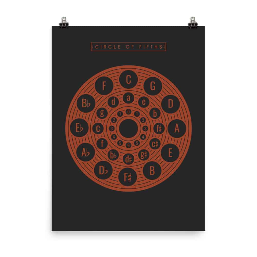 Circle of Fifths Poster 2, Music Theory Poster Black