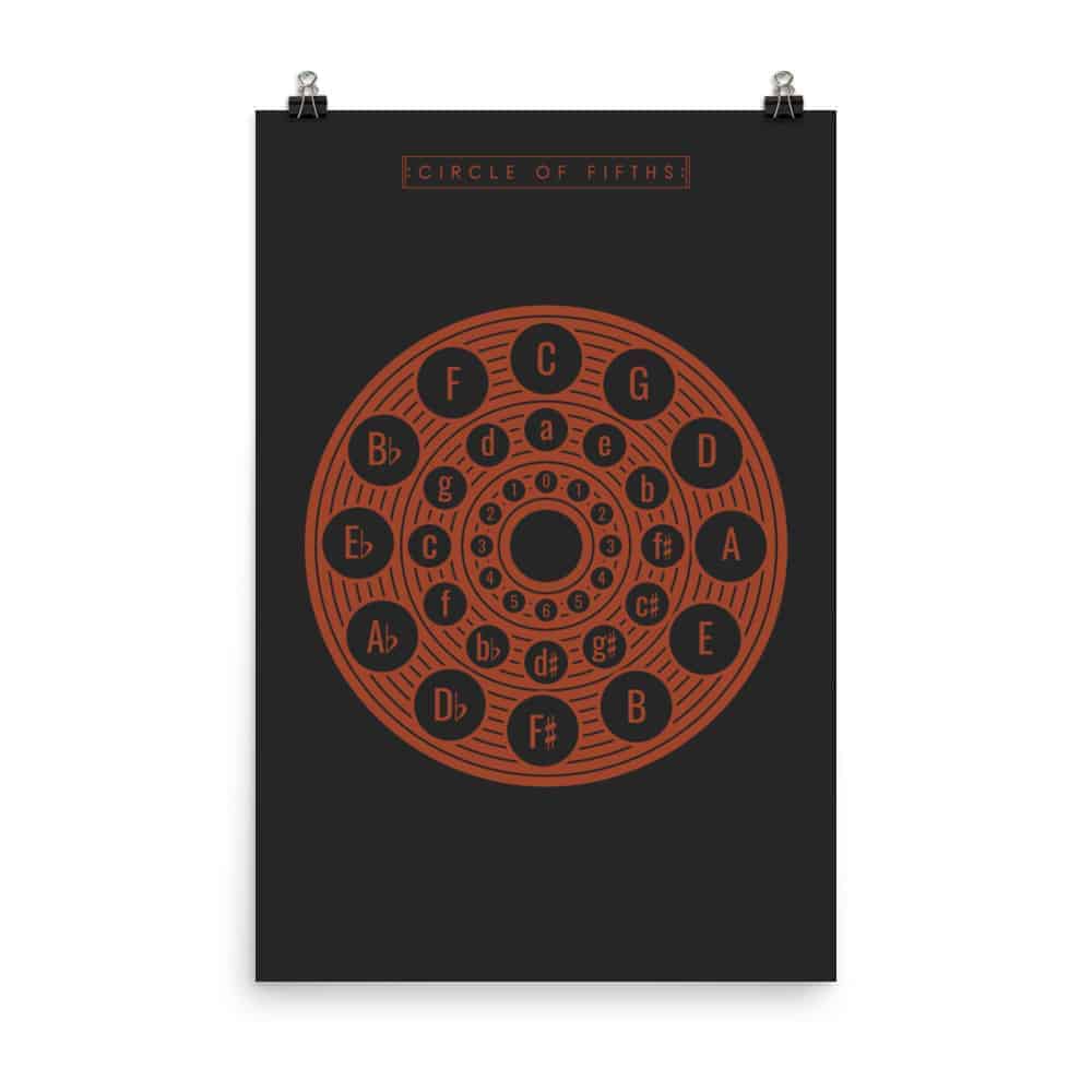 Circle of Fifths Poster 2, Music Theory Poster Black