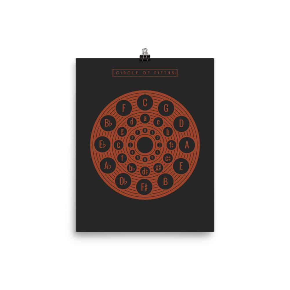 Circle of Fifths Poster 2, Music Theory Poster Black
