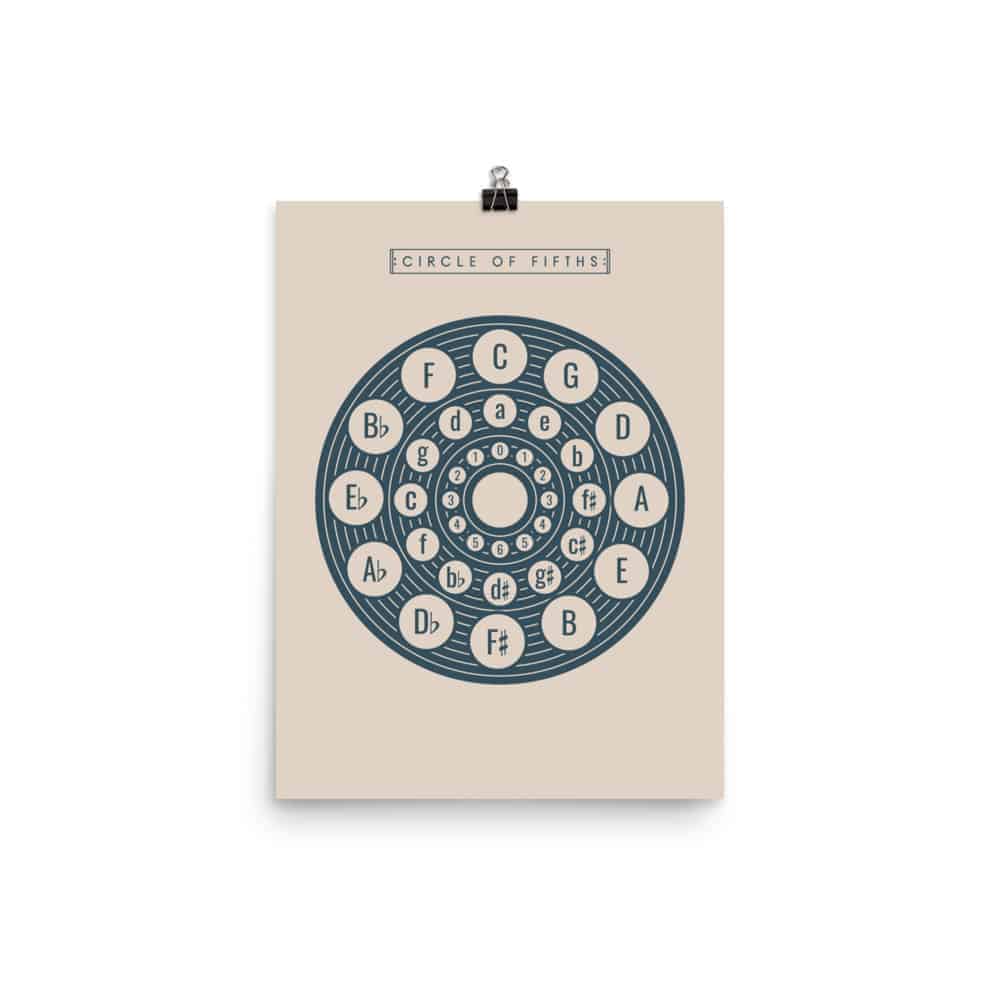 Circle of Fifths Poster 2, Music Theory Poster Cream