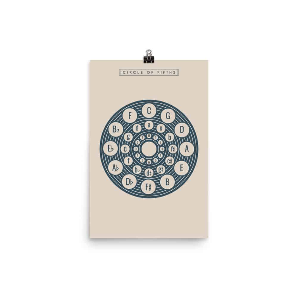 Circle of Fifths Poster 2, Music Theory Poster Cream