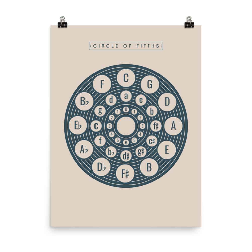 Circle of Fifths Poster 2, Music Theory Poster Cream