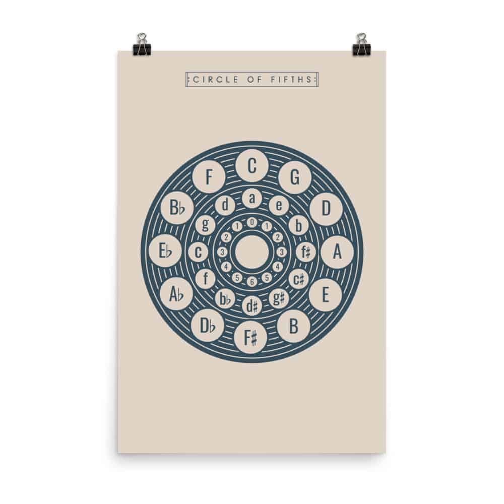 Circle of Fifths Poster 2, Music Theory Poster Cream