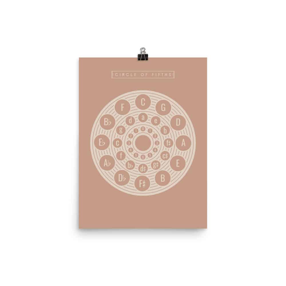 Circle of Fifths Poster 2, Music Theory Poster Pink