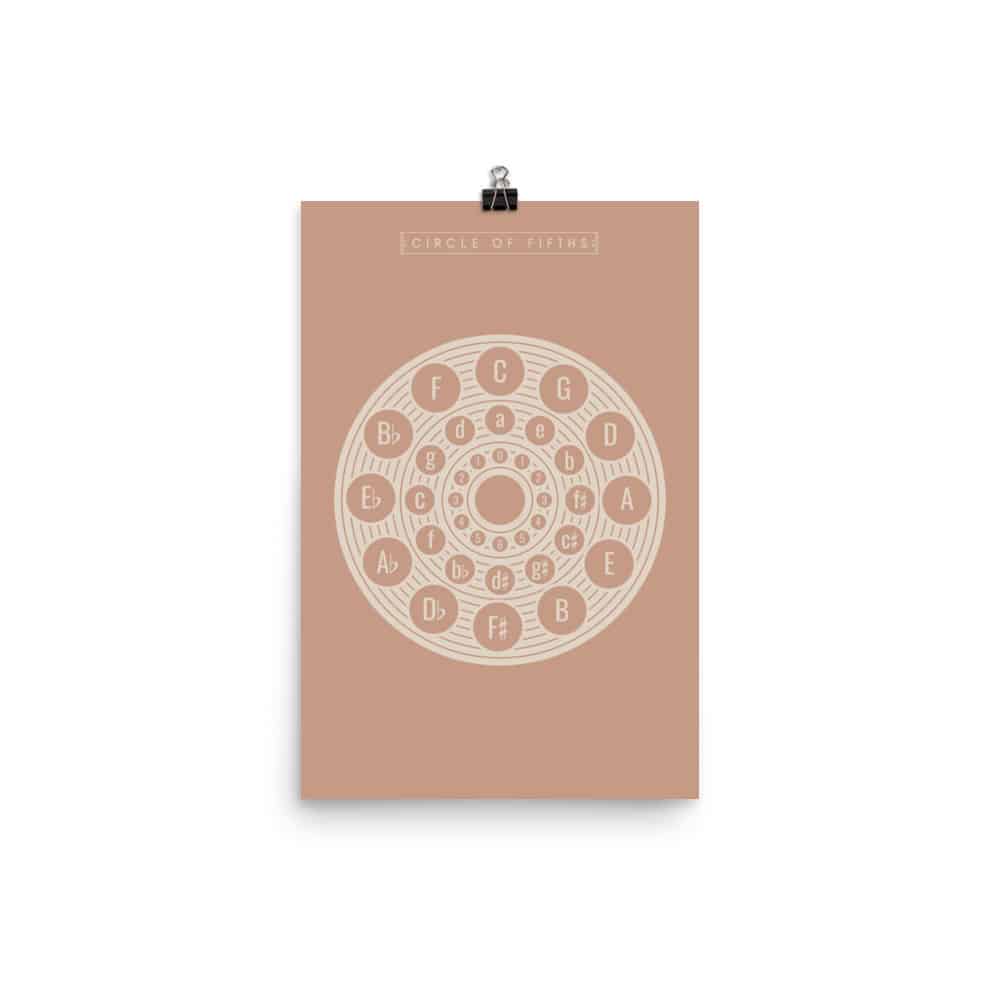 Circle of Fifths Poster 2, Music Theory Poster Pink