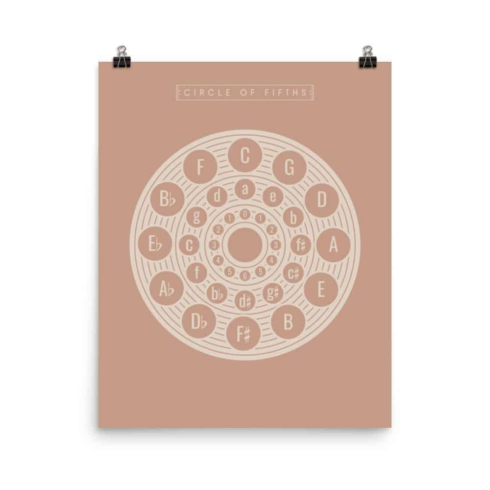 Circle of Fifths Poster 2, Music Theory Poster Pink