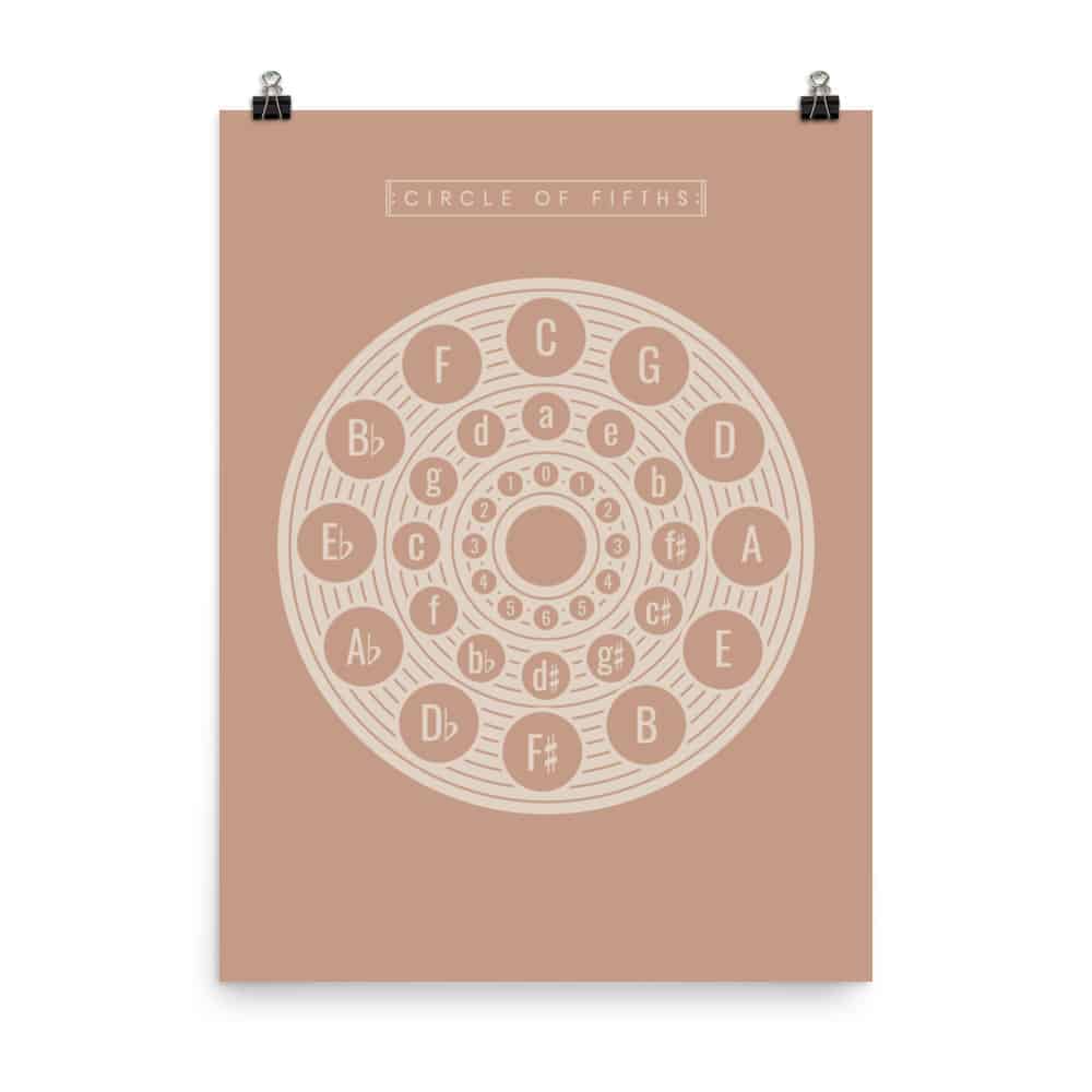 Circle of Fifths Poster 2, Music Theory Poster Pink