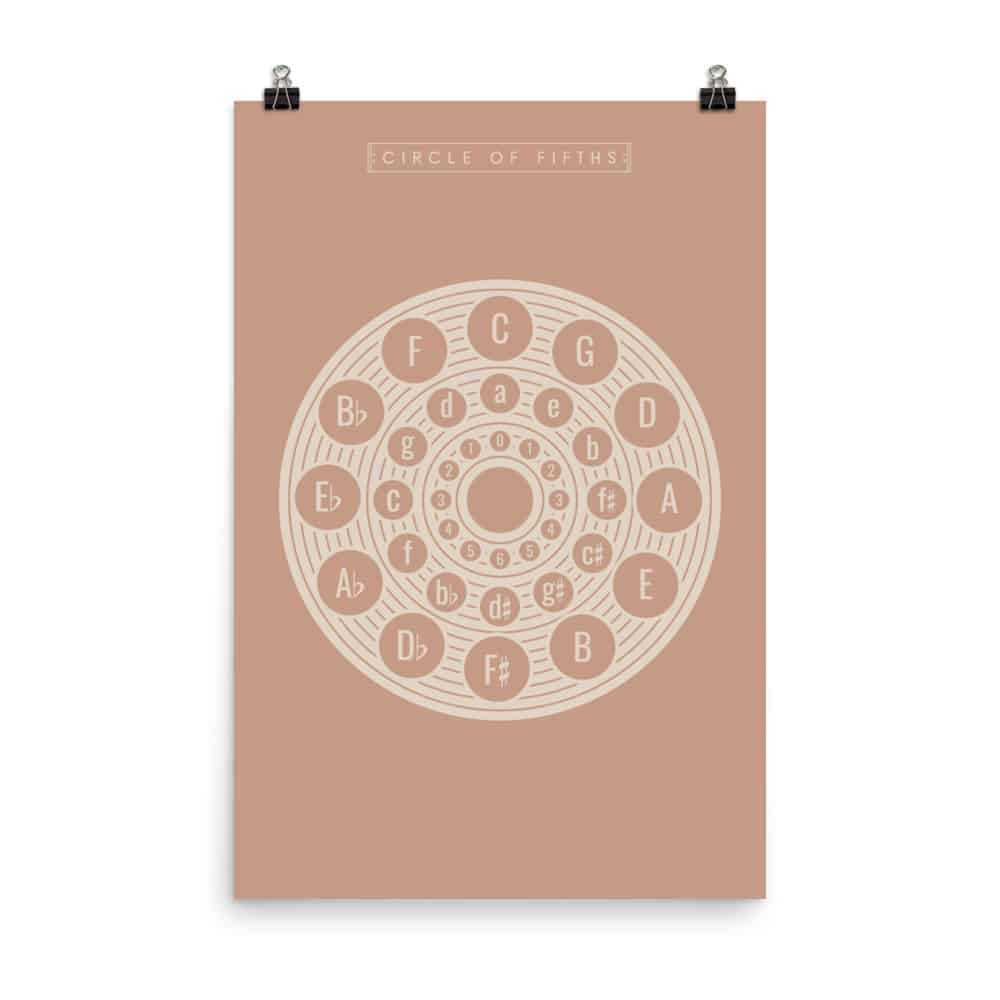 Circle of Fifths Poster 2, Music Theory Poster Pink