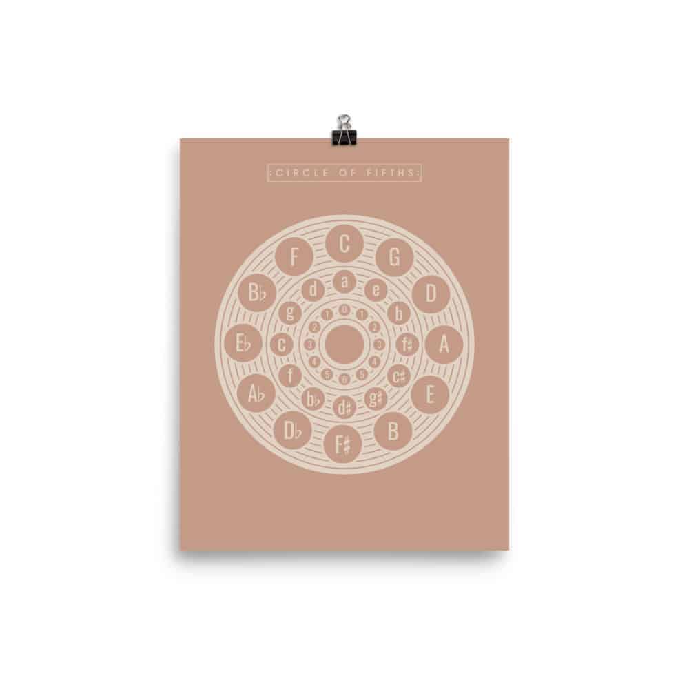 Circle of Fifths Poster 2, Music Theory Poster Pink