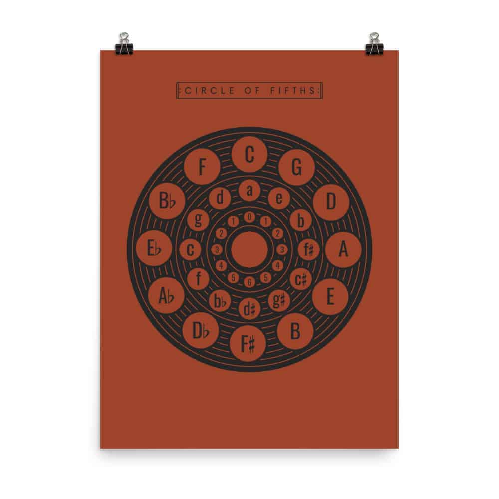 Circle of Fifths Poster 2, Music Theory Poster Red
