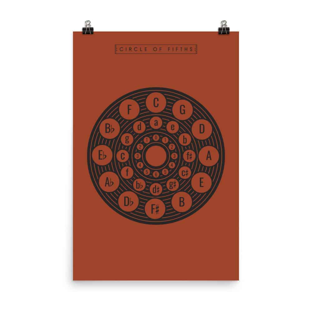 Circle of Fifths Poster 2, Music Theory Poster Red