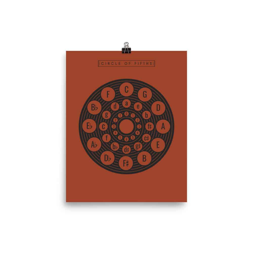 Circle of Fifths Poster 2, Music Theory Poster Red