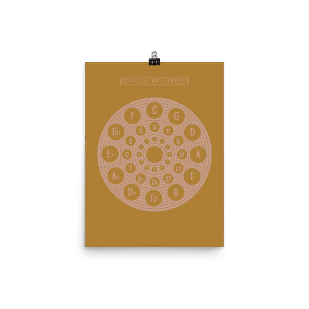Circle of Fifths Poster 2, Music Theory Poster Yellow