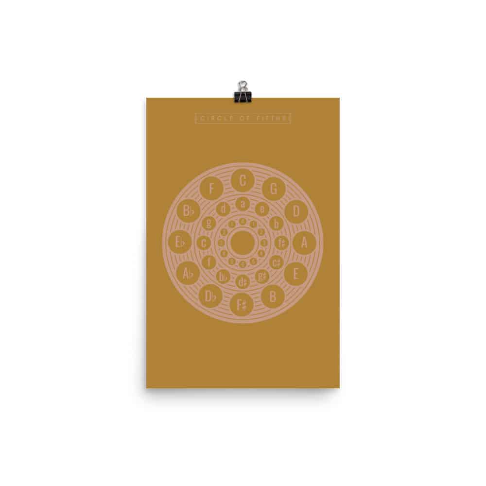 Circle of Fifths Poster 2, Music Theory Poster Yellow