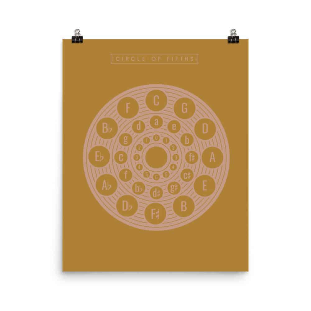 Circle of Fifths Poster 2, Music Theory Poster Yellow