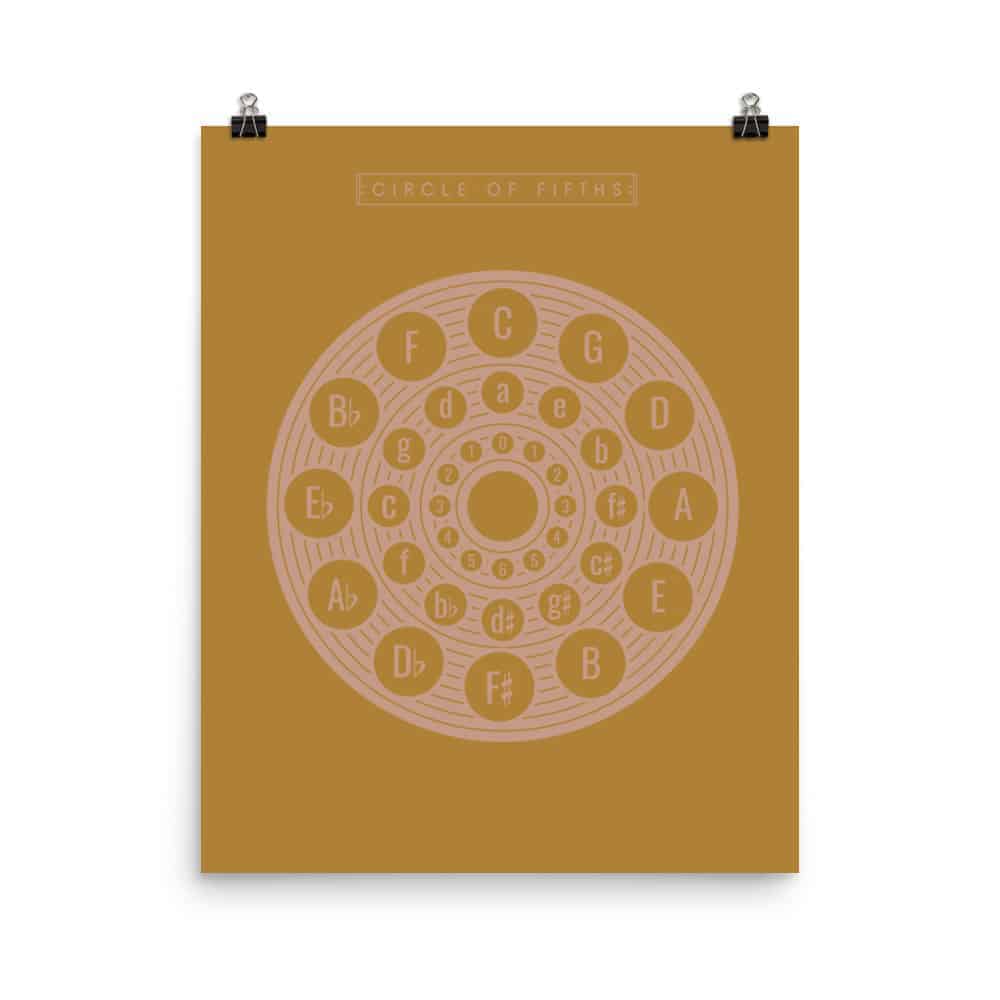 Circle of Fifths Poster 2, Music Theory Poster Yellow