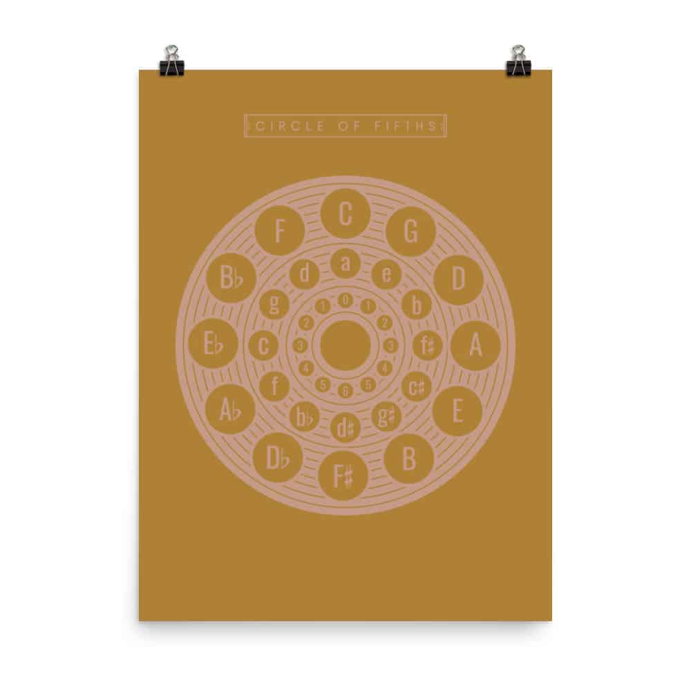 Circle of Fifths Poster 2, Music Theory Poster Yellow