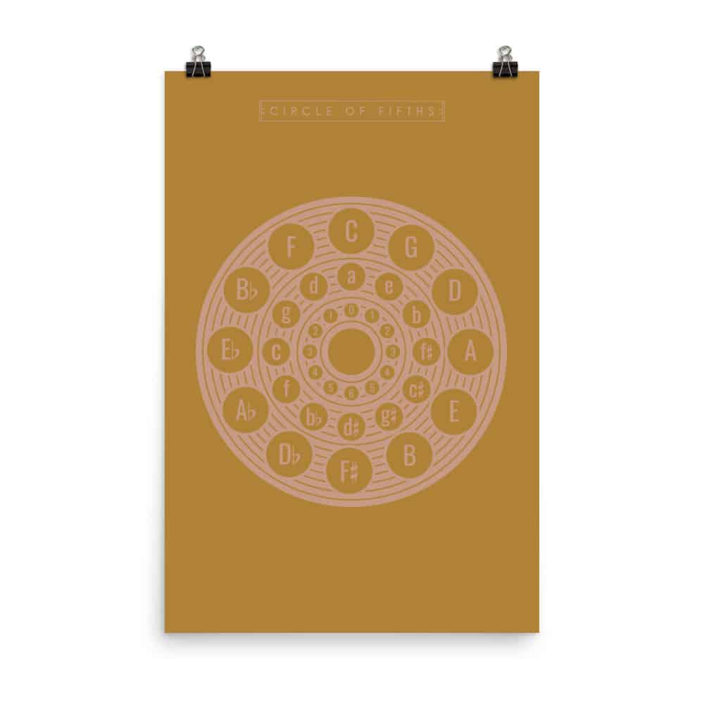 Circle of Fifths Poster 2, Music Theory Poster Yellow