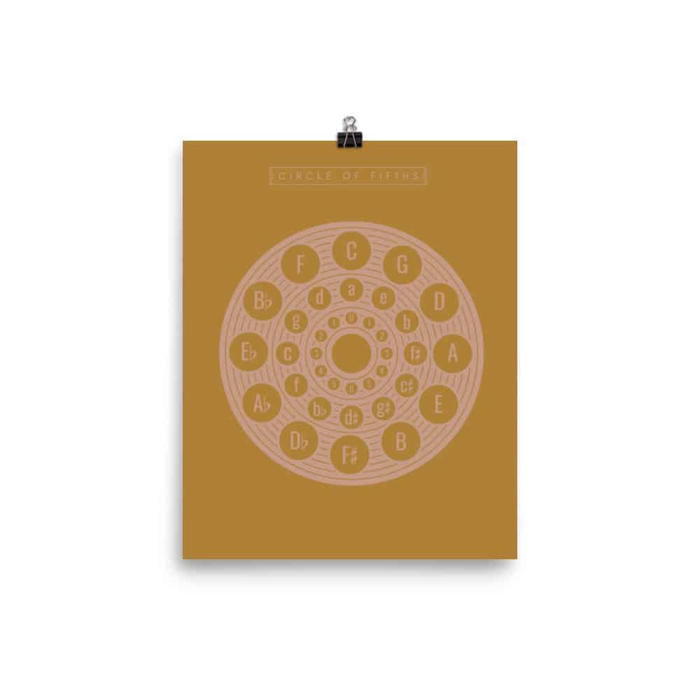 Circle of Fifths Poster 2, Music Theory Poster Yellow