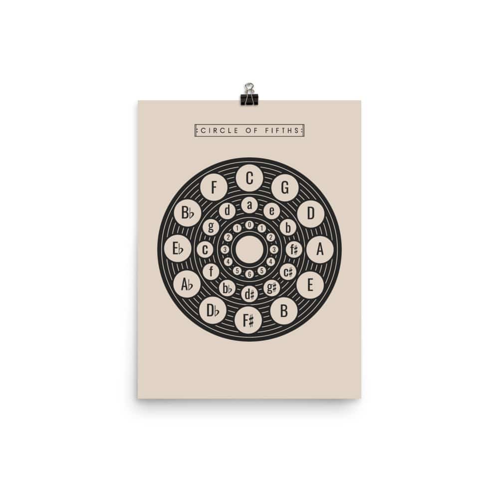 Circle of Fifths Poster 2, Music Theory Poster Cream