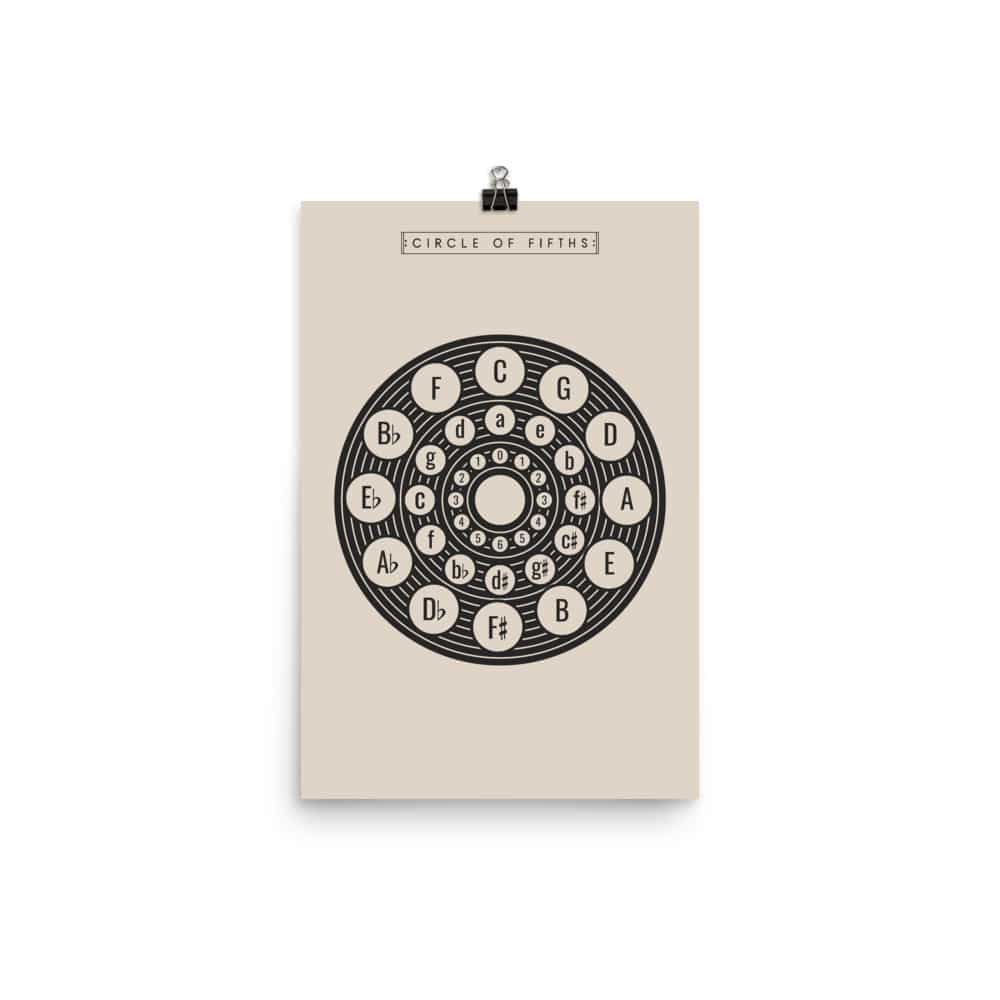 Circle of Fifths Poster 2, Music Theory Poster Cream
