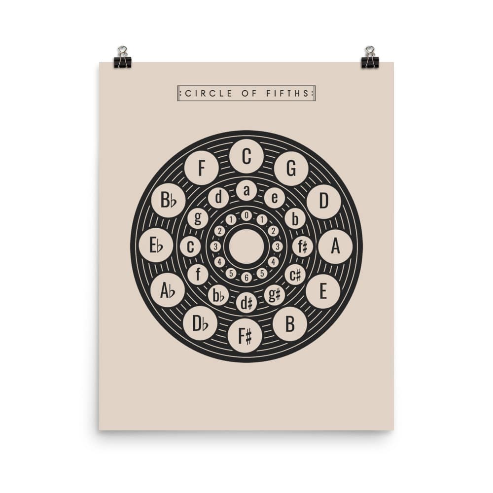 Circle of Fifths Poster 2, Music Theory Poster Cream