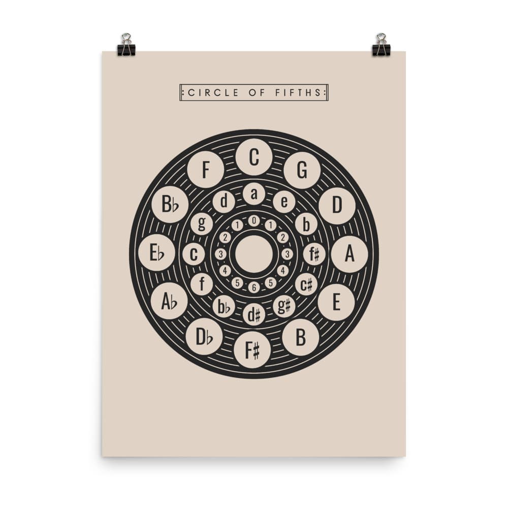 Circle of Fifths Poster 2, Music Theory Poster Cream