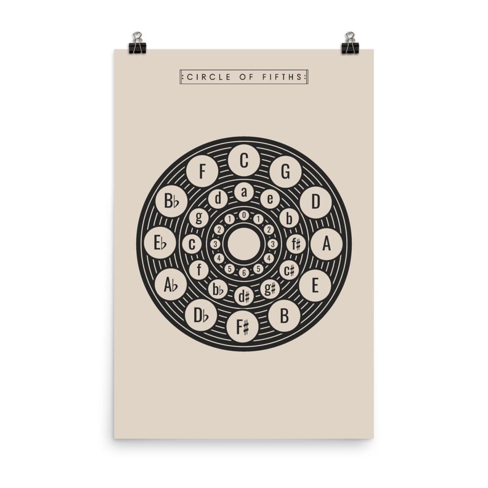 Circle of Fifths Poster 2, Music Theory Poster Cream